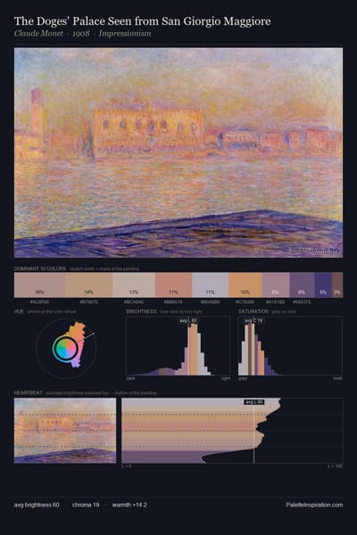 The Doges' Palace Seen from San Giorgio Maggiore palette card