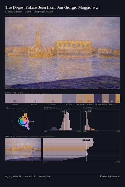 The Doges' Palace Seen from San Giorgio Maggiore 2 palette card