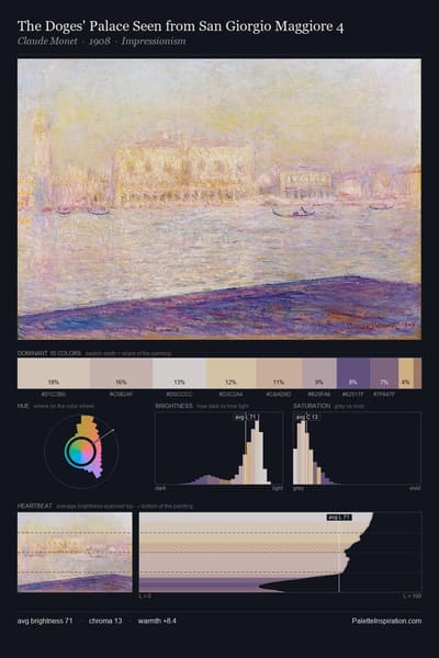 The Doges' Palace Seen from San Giorgio Maggiore 4 palette card