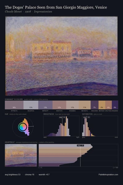 The Doges' Palace Seen from San Giorgio Maggiore, Venice palette card