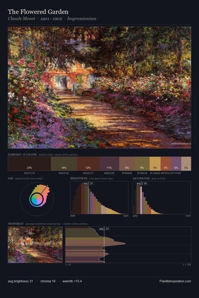 The Flowered Garden palette card