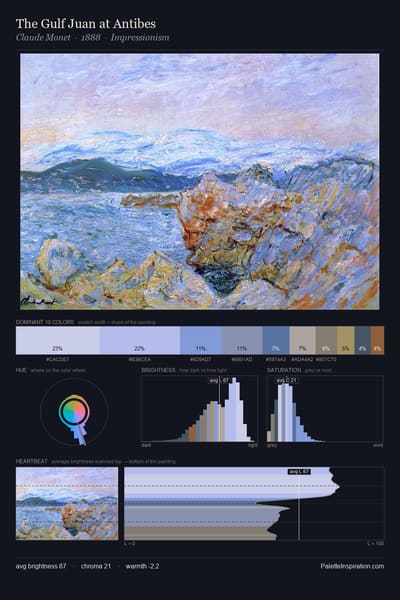 The Gulf Juan at Antibes palette card