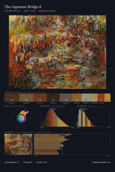 The Japanese Bridge 8 palette card