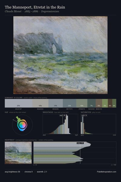 The Manneport, Etretat in the Rain palette card