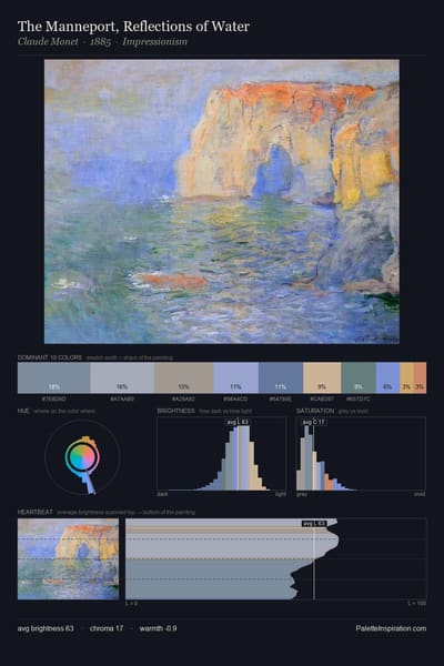 The Manneport, Reflections of Water palette card