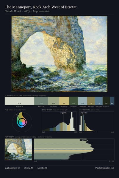 The Manneport, Rock Arch West of Etretat palette card