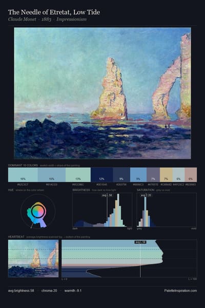 The Needle of Etretat, Low Tide palette card