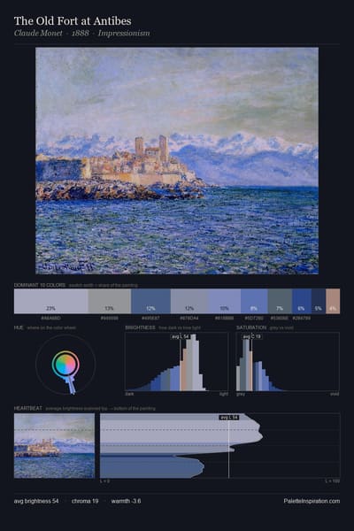 The Old Fort at Antibes palette card
