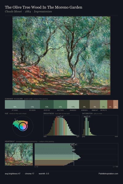 The Olive Tree Wood In The Moreno Garden palette card