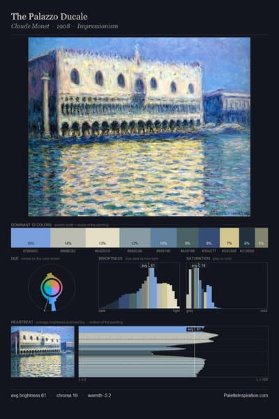 The Palazzo Ducale palette card