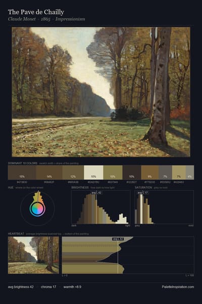 The Pave de Chailly palette card