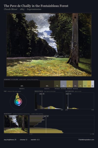 The Pave de Chailly in the Fontainbleau Forest palette card