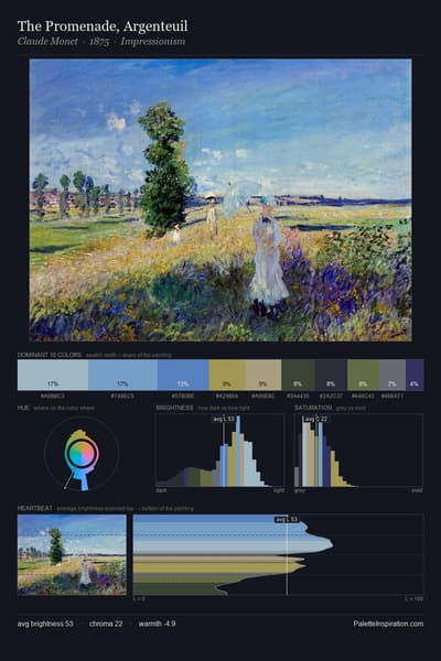 The Promenade, Argenteuil palette card