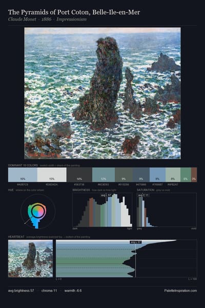 The Pyramids of Port Coton, Belle-Ile-en-Mer palette card