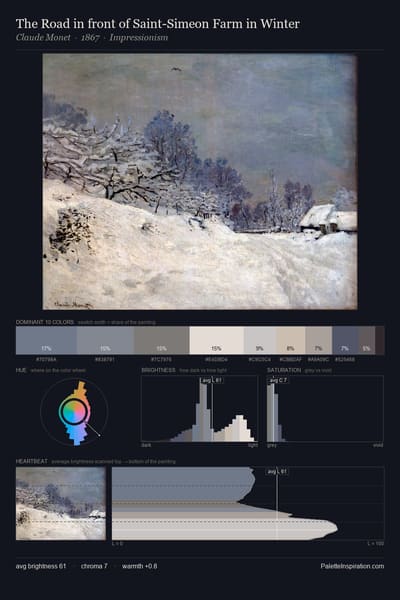 The Road in front of Saint-Simeon Farm in Winter palette card