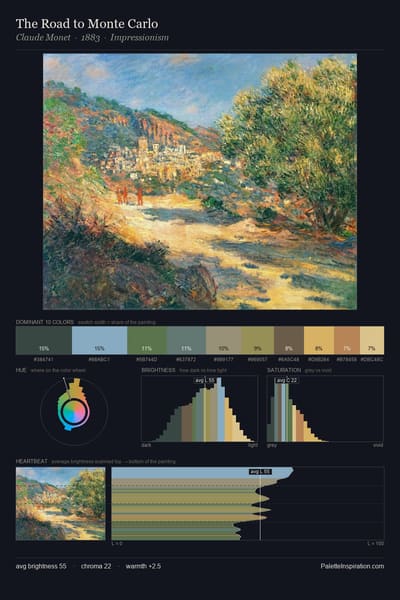 The Road to Monte Carlo palette card