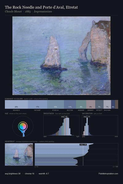 The Rock Needle and Porte d’Aval, Etretat palette card
