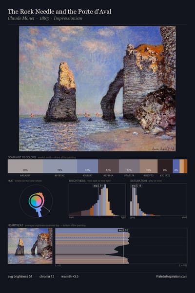 The Rock Needle and the Porte d'Aval palette card