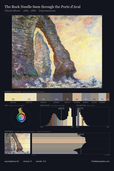 The Rock Needle Seen through the Porte d'Aval palette card