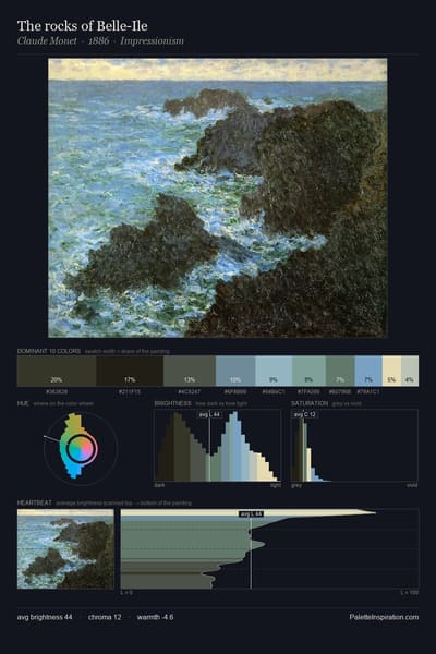 The rocks of Belle-Ile palette card