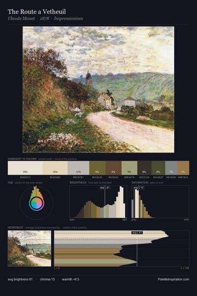 The Route a Vetheuil palette card