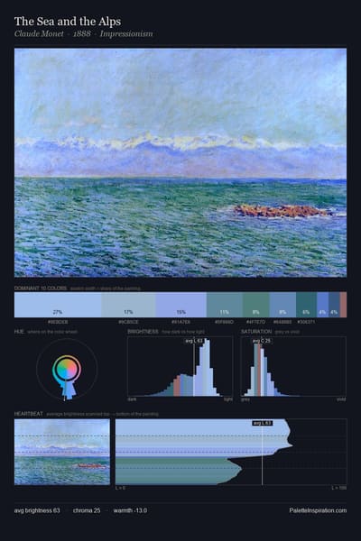 The Sea and the Alps palette card