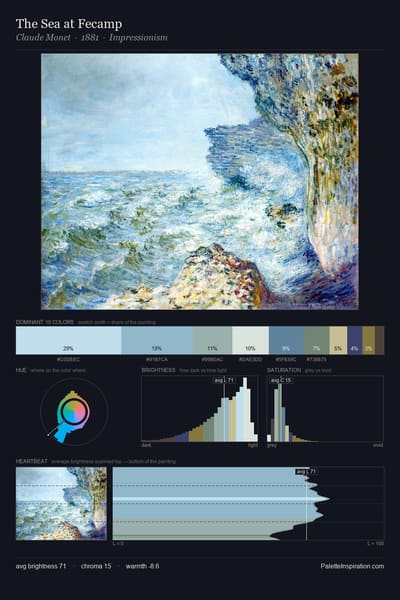 The Sea at Fecamp palette card