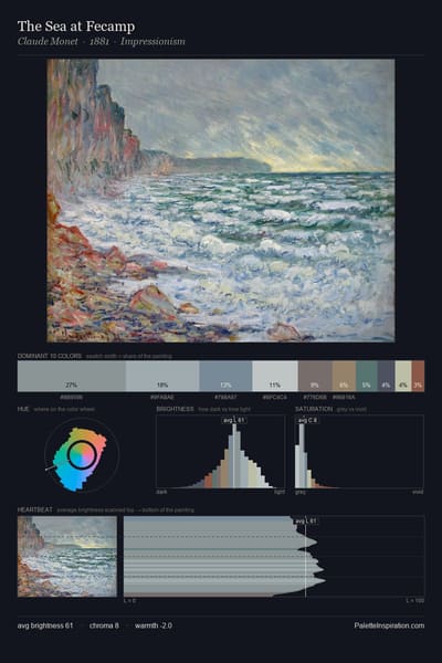 The Sea at Fecamp palette card