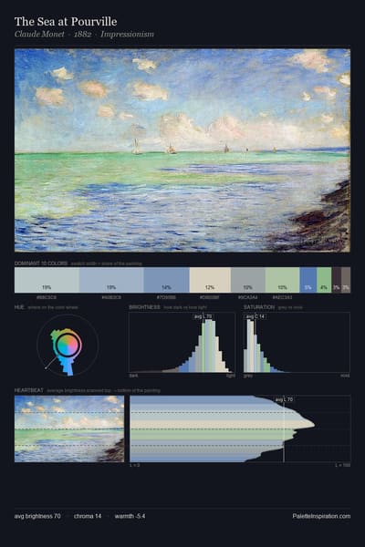 The Sea at Pourville palette card
