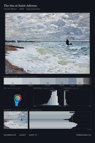 The Sea at Saint-Adresse palette card