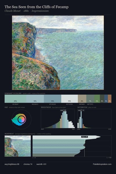 The Sea Seen from the Cliffs of Fecamp palette card