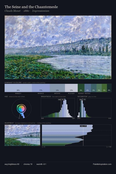 The Seine and the Chaantemesle palette card