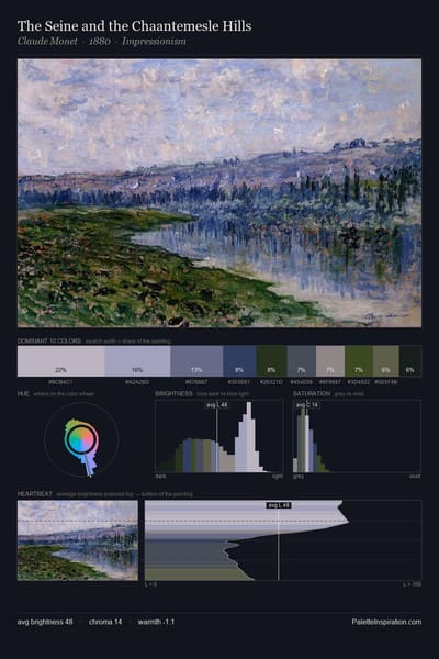 The Seine and the Chaantemesle Hills palette card