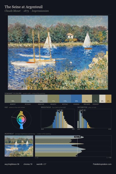 The Seine at Argenteuil palette card