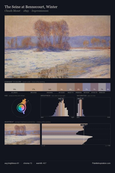The Seine at Bennecourt, Winter palette card