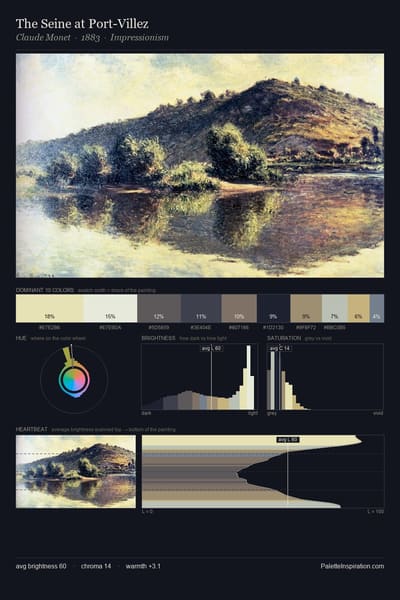 The Seine at Port-Villez palette card