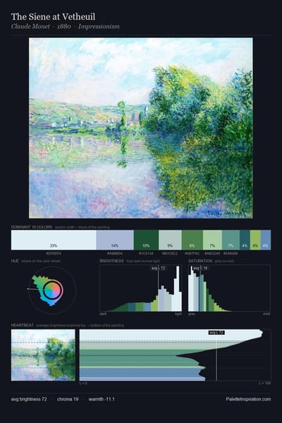 The Siene at Vetheuil palette card