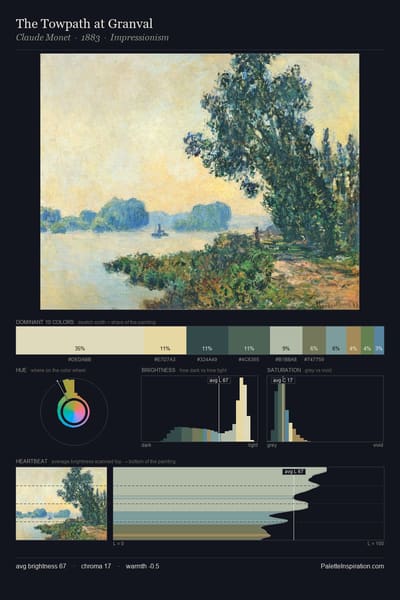 The Towpath at Granval palette card