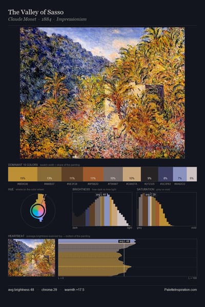 The Valley of Sasso palette card