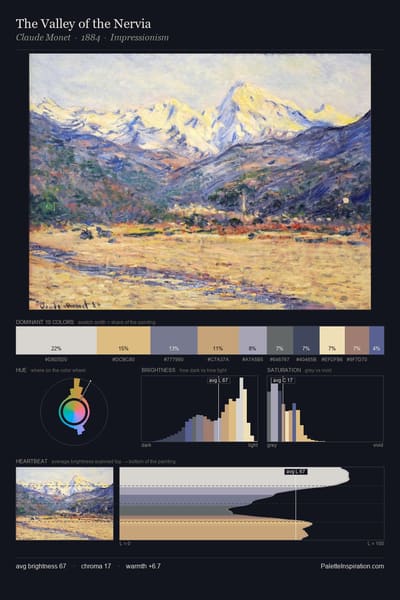 The Valley of the Nervia palette card