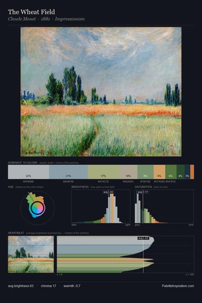 The Wheat Field palette card