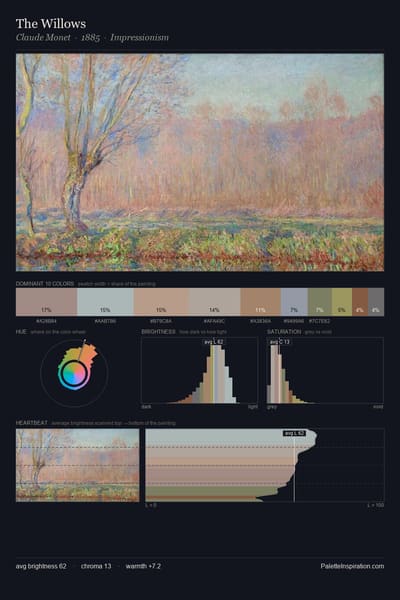 The Willows palette card