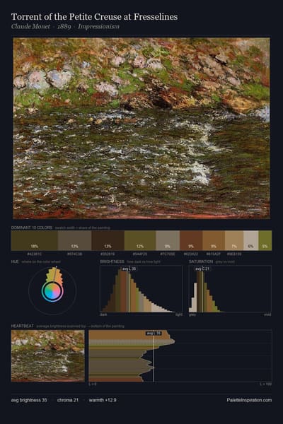 Torrent of the Petite Creuse at Fresselines palette card