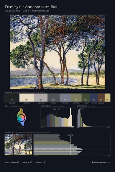 Trees by the Seashore at Antibes palette card