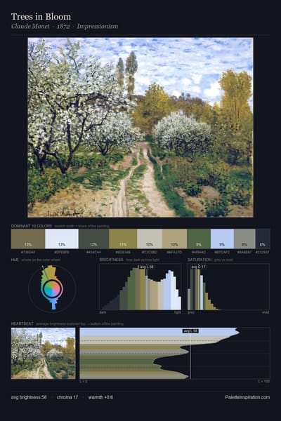 Trees in Bloom palette card