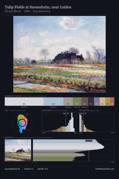 Tulip Fields at Sassenheim, near Leiden palette card