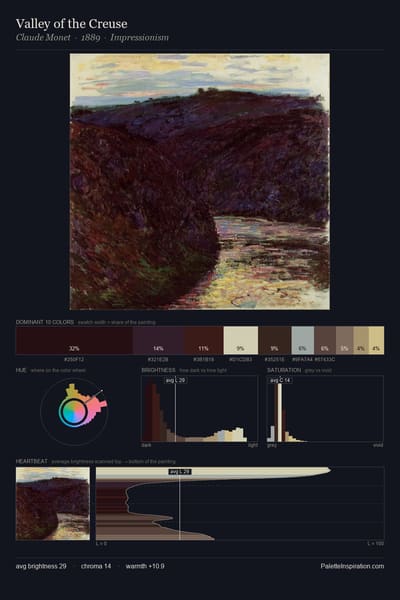 Valley of the Creuse palette card
