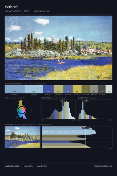 Vetheuil palette card