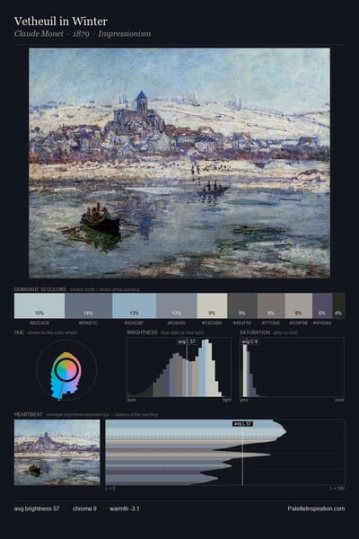 Vetheuil in Winter palette card