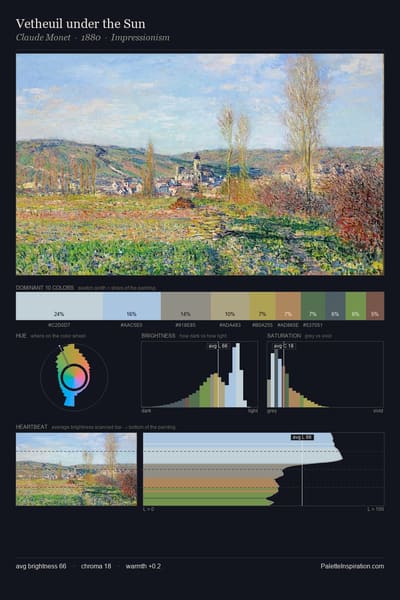Vetheuil under the Sun palette card